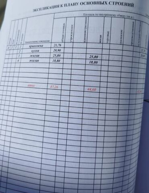 Дом, 87 м², 4 комнаты, Агентство недвижимости, ПСО (под самоотделку) Бишкек - сүрөт 3