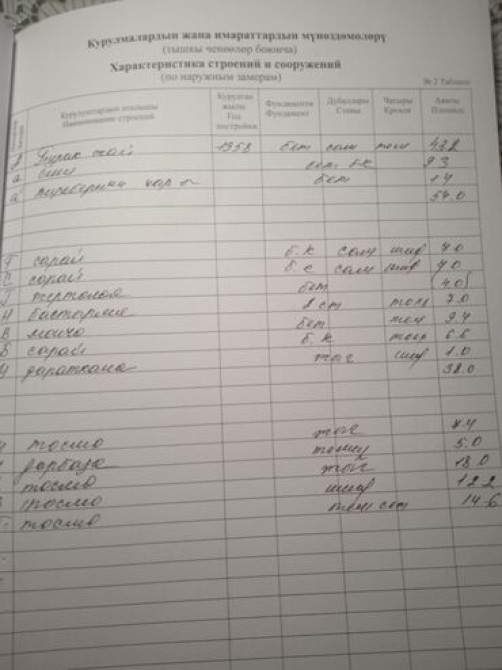 Дом, 42 м², 2 комнаты, Собственник, Старый ремонт Бишкек - изображение 5