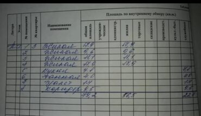 4 комнаты, 102 м², 105 серия, 1 этаж, Косметический ремонт Бишкек - изображение 3