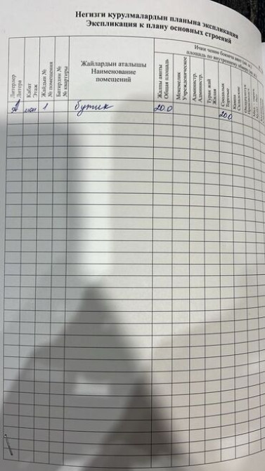 Продаю Бутик В торговом центре, 20 м², 5 этаж Бишкек - сүрөт 4