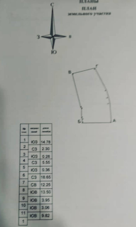 Продаётся дом в районе Кызыл-Аскер, по ул. Джамгерчинова, 1-я линия. Участок — 4 сотки Бишкек