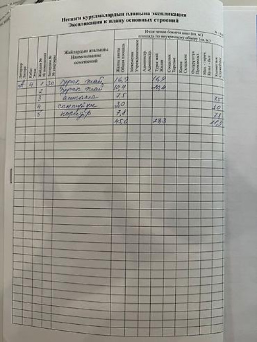 2 комнаты, 50 м², Бишкек Парк ТРЦ Индивидуалка, 4 этаж, Дизайнерский ремонт Бишкек - изображение 14