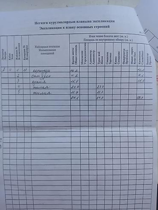 2 комнаты, 64 м², БГУ Элитка, 4 этаж, Косметический ремонт Бишкек - изображение 14