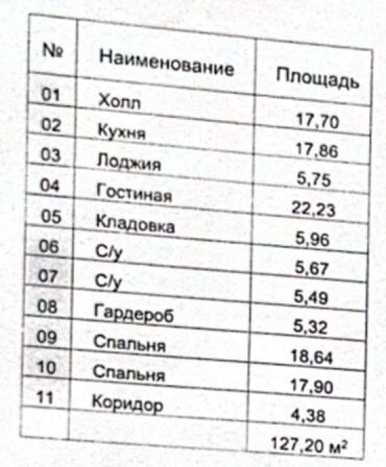 СРОЧНО! 3к кв. 127.2 м² в ЖК 